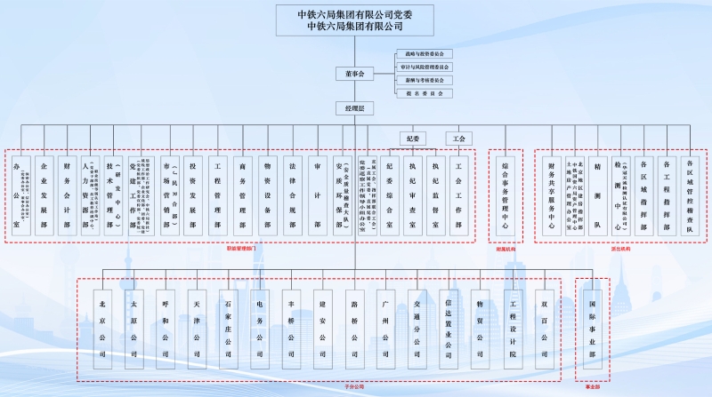 集团概况-组织机构图