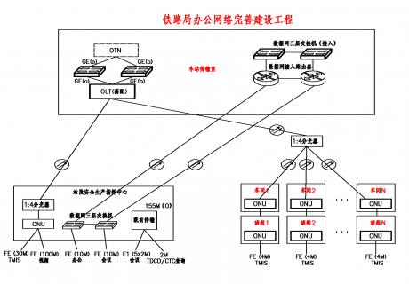 武汉铁路局办公网络完善建设