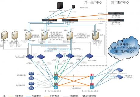 武汉铁路局客票系统双中心建设工程
